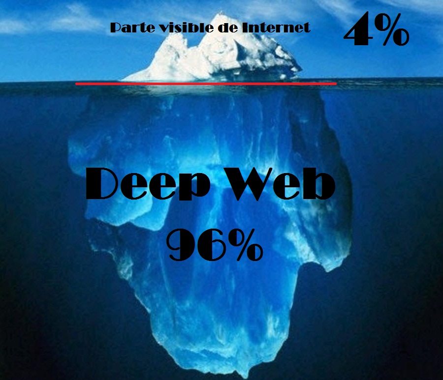 Deep web: el peligro de la red profunda