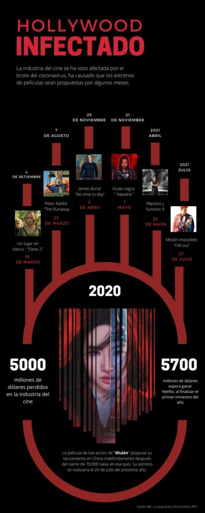 Las películas más esperadas del 2020 aplazadas por el covid-19.
