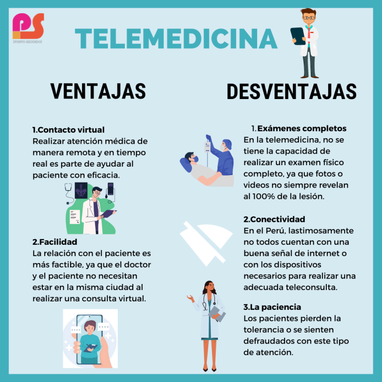 La Telemedicina En El Perú: Ventajas Y Desventajas | Punto Seguido - UPC