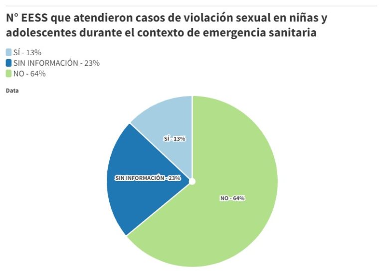 Incremento De Embarazo Adolescente Por Abuso Sexual Durante La Pandemia Punto Seguido Upc 2117